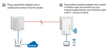 Powerline Ethernet adapter with PoE GPL-1200PoE.