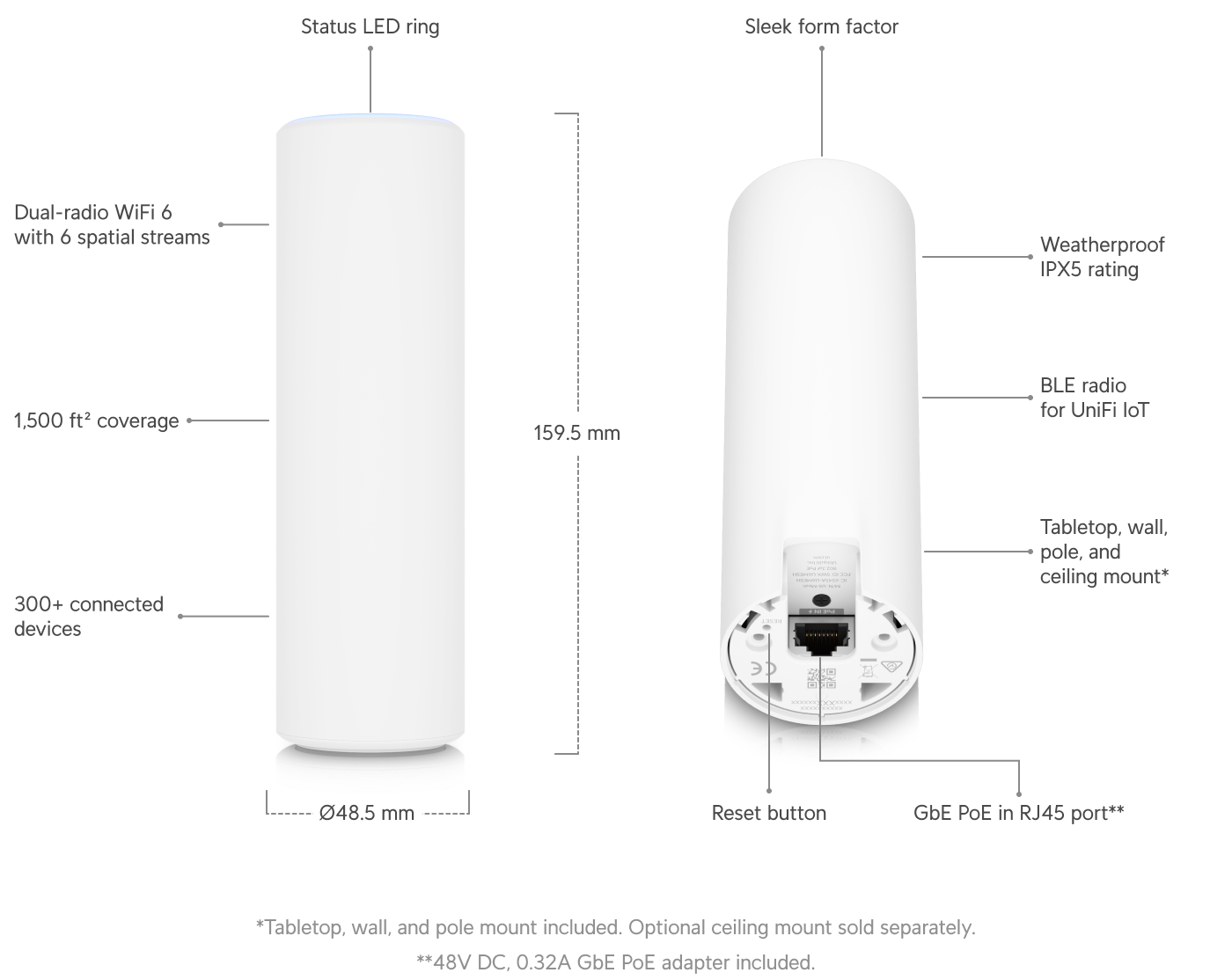 Ubiquiti UniFi U6-Mesh Wi‑Fi 6 Mesh AP 4×4